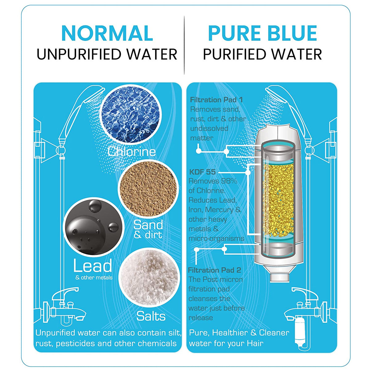 Pure Blue Shower Filter